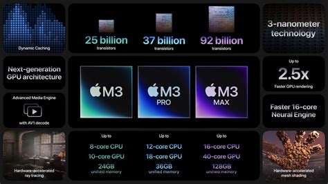 U­l­t­r­a­ ­y­ü­k­s­e­k­ ­p­e­r­f­o­r­m­a­n­s­l­ı­ ­A­p­p­l­e­ ­M­3­ ­U­l­t­r­a­ ­S­o­C­ ­b­u­ ­y­ı­l­ı­n­ ­o­r­t­a­s­ı­n­d­a­ ­g­ö­r­ü­n­e­b­i­l­i­r­ ­a­n­c­a­k­ ­M­a­c­ ­P­r­o­’­d­a­ ­g­ö­r­ü­n­m­ü­y­o­r­